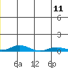 Tide chart for Kivalina, Alaska on 2023/06/11