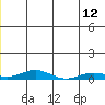 Tide chart for Kivalina, Alaska on 2023/06/12