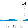 Tide chart for Kivalina, Alaska on 2023/06/14