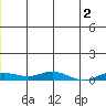 Tide chart for Kivalina, Alaska on 2023/06/2