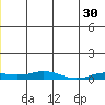Tide chart for Kivalina, Alaska on 2023/06/30