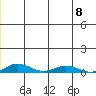 Tide chart for Kivalina, Alaska on 2023/06/8