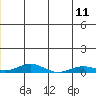 Tide chart for Kivalina, Alaska on 2023/07/11