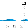 Tide chart for Kivalina, Alaska on 2023/07/12