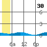 Tide chart for Kivalina, Alaska on 2023/07/30