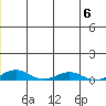 Tide chart for Kivalina, Alaska on 2023/07/6