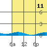 Tide chart for Kivalina, Alaska on 2023/08/11