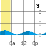 Tide chart for Kivalina, Alaska on 2023/08/3