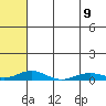 Tide chart for Kivalina, Alaska on 2023/08/9