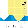 Tide chart for Kiwalik, Kotzebue Sound, Alaska on 2023/08/17