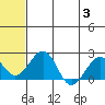 Tide chart for Kiwalik, Kotzebue Sound, Alaska on 2023/08/3