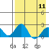 Tide chart for Kiwalik, Kotzebue Sound, Alaska on 2024/04/11