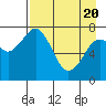 Tide chart for Kizhuyak Point, Kizhuyak Bay, Alaska on 2021/04/20