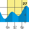 Tide chart for Kizhuyak Point, Kizhuyak Bay, Alaska on 2023/07/27