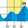 Tide chart for Kizhuyak Point, Kizhuyak Bay, Alaska on 2023/08/25