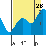 Tide chart for Kizhuyak Point, Kizhuyak Bay, Alaska on 2023/08/26