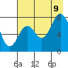 Tide chart for Kizhuyak Point, Kizhuyak Bay, Alaska on 2023/08/9
