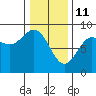 Tide chart for Klokachef Island, Alaska on 2022/02/11