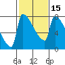 Tide chart for Columbia River, Knapp Landing, Washington on 2021/02/15