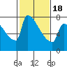 Tide chart for Columbia River, Knapp Landing, Washington on 2021/02/18