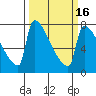 Tide chart for Columbia River, Knapp Landing, Washington on 2021/03/16