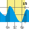 Tide chart for Columbia River, Knapp Landing, Washington on 2021/05/15