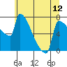 Tide chart for Columbia River, Knapp Landing, Washington on 2021/06/12