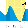 Tide chart for Columbia River, Knapp Landing, Washington on 2021/06/14