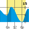 Tide chart for Columbia River, Knapp Landing, Washington on 2021/06/15