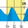 Tide chart for Columbia River, Knapp Landing, Washington on 2021/06/16