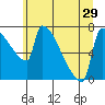 Tide chart for Columbia River, Knapp Landing, Washington on 2021/06/29