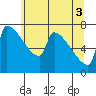 Tide chart for Columbia River, Knapp Landing, Washington on 2021/06/3