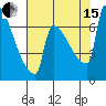 Tide chart for Columbia River, Knapp Landing, Washington on 2021/08/15
