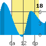 Tide chart for Columbia River, Knapp Landing, Washington on 2021/08/18