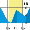 Tide chart for Columbia River, Knapp Landing, Washington on 2021/10/13