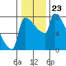 Tide chart for Columbia River, Knapp Landing, Washington on 2021/12/23