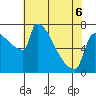 Tide chart for Columbia River, Knapp Landing, Washington on 2022/05/6