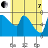 Tide chart for Columbia River, Knapp Landing, Washington on 2022/06/7