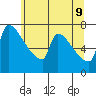 Tide chart for Columbia River, Knapp Landing, Washington on 2022/06/9