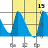 Tide chart for Columbia River, Knapp Landing, Washington on 2022/08/15