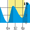 Tide chart for Columbia River, Knapp Landing, Washington on 2022/09/15