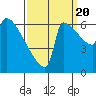 Tide chart for Columbia River, Knapp Landing, Washington on 2022/09/20