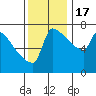 Tide chart for Knapp Landing, Washington on 2022/11/17