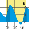 Tide chart for Columbia River, Knapp Landing, Washington on 2023/07/6