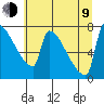 Tide chart for Columbia River, Knapp Landing, Washington on 2023/07/9