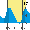Tide chart for Columbia River, Knapp Landing, Washington on 2023/08/17