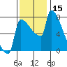 Tide chart for Columbia River, Knapp Landing, Washington on 2023/11/15