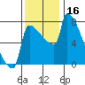 Tide chart for Columbia River, Knapp Landing, Washington on 2023/11/16