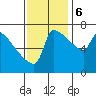 Tide chart for Columbia River, Knapp Landing, Washington on 2023/11/6