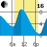 Tide chart for Columbia River, Knapp Landing, Washington on 2024/03/16